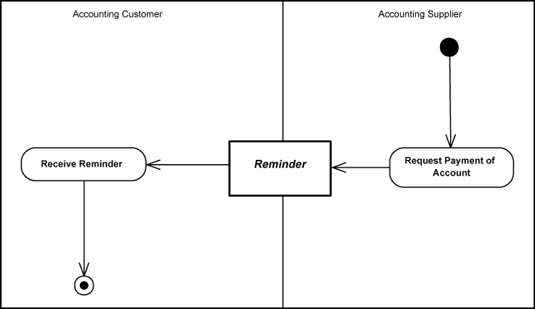 [Reminder for Payment Diagram]