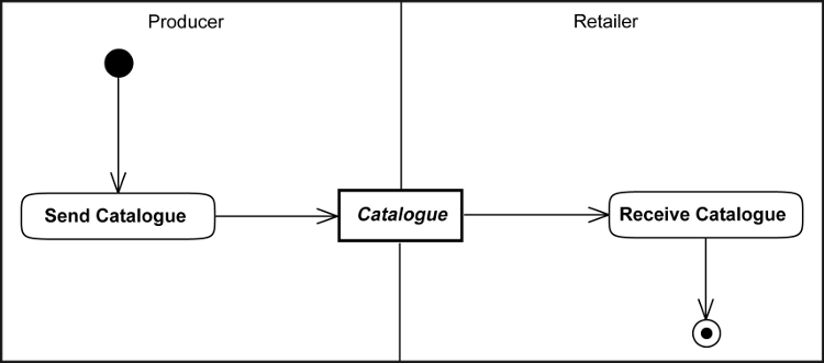 [Transfer of Base Item Catalogue
                  Diagram]