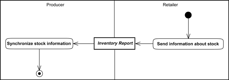 [Synchronizing of Stock Information
                  Diagram]