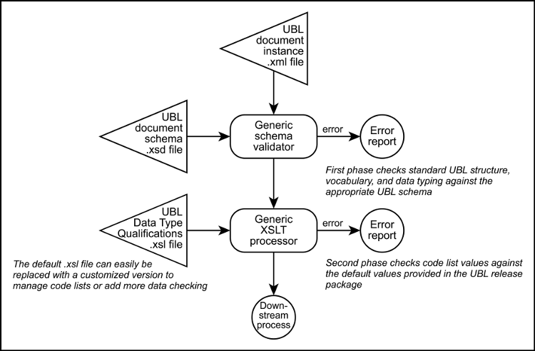 [two-phase validation]