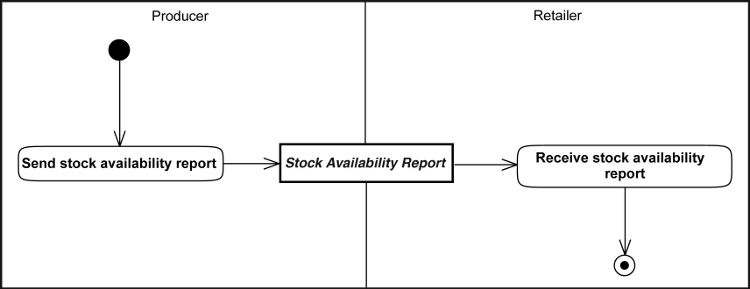 [Transfer of Article Availability
                  Diagram]
