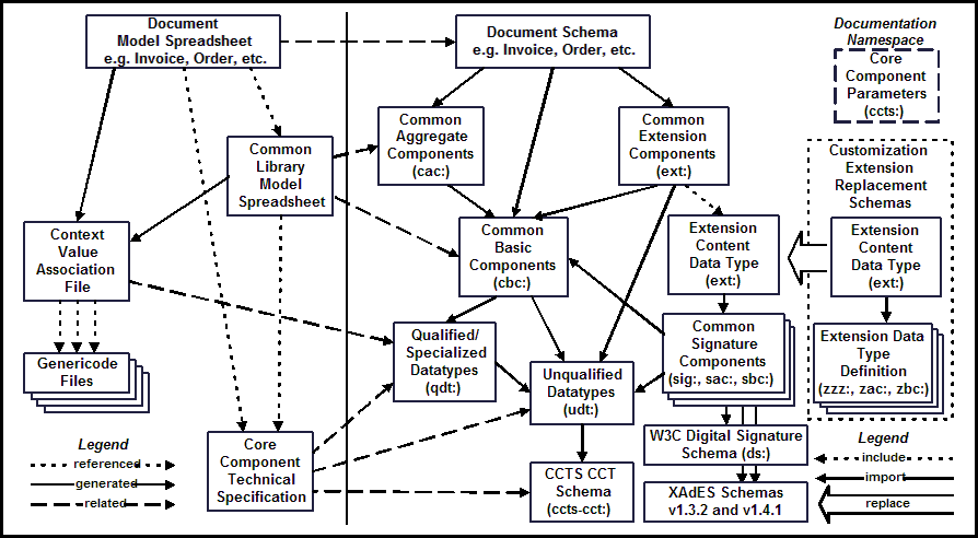 [spreadsheet realization diagram]