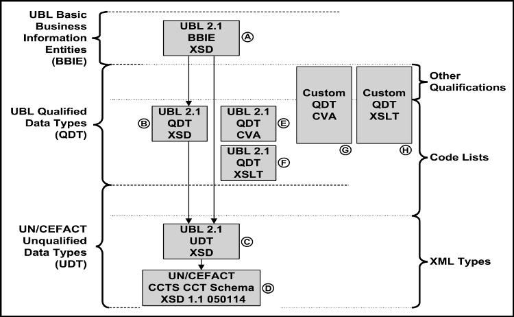 [Data type qualification]
