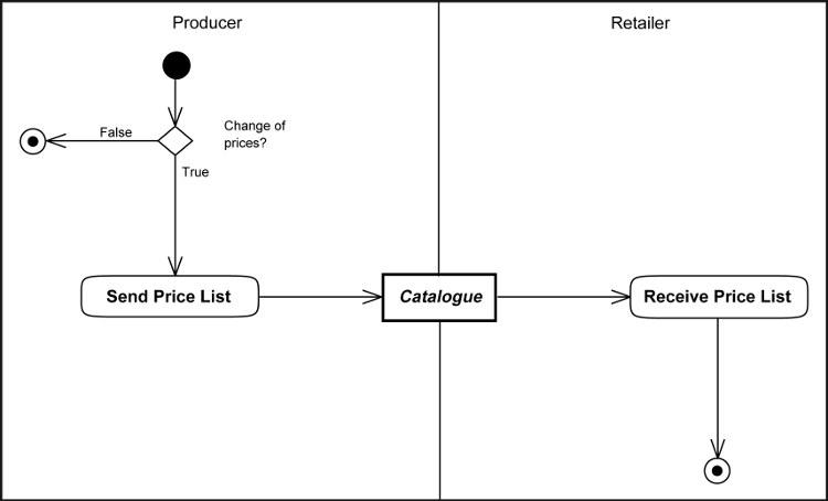 [Price Adjustments Diagram]